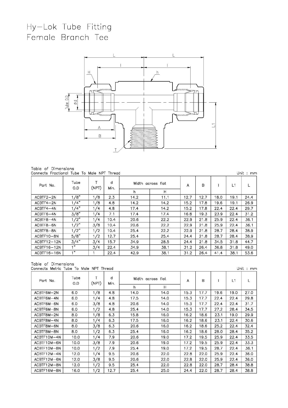 HyLok Corporation Tube Fitting,Valves & Fluid System Components