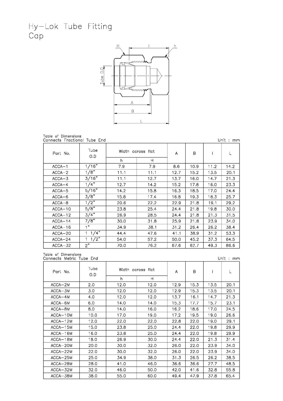 HyLok Corporation Tube Fitting,Valves & Fluid System Components