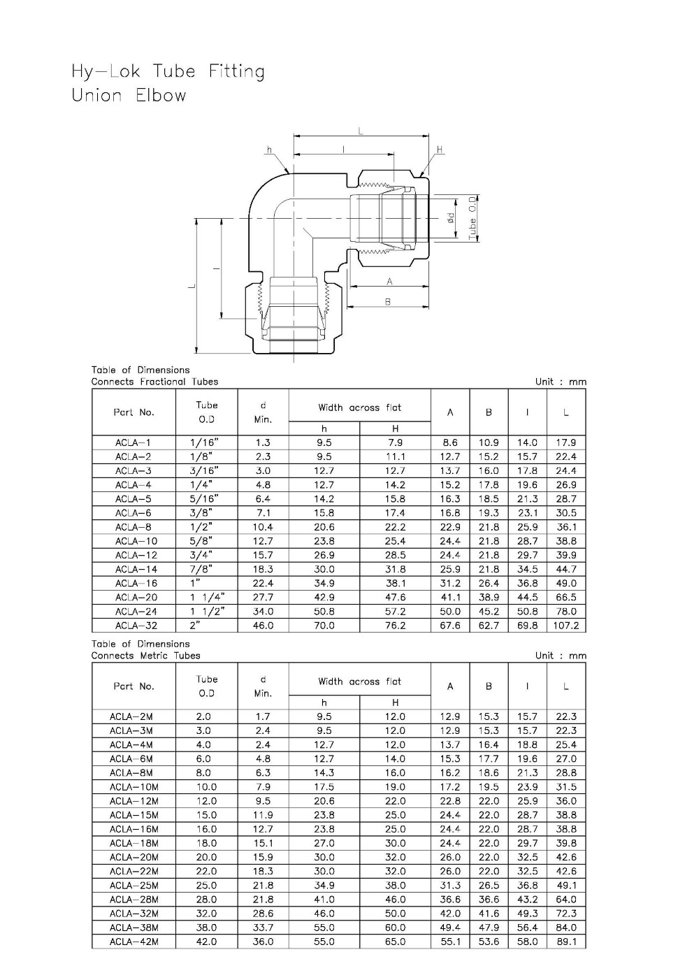 HyLok Corporation Tube Fitting,Valves & Fluid System Components
