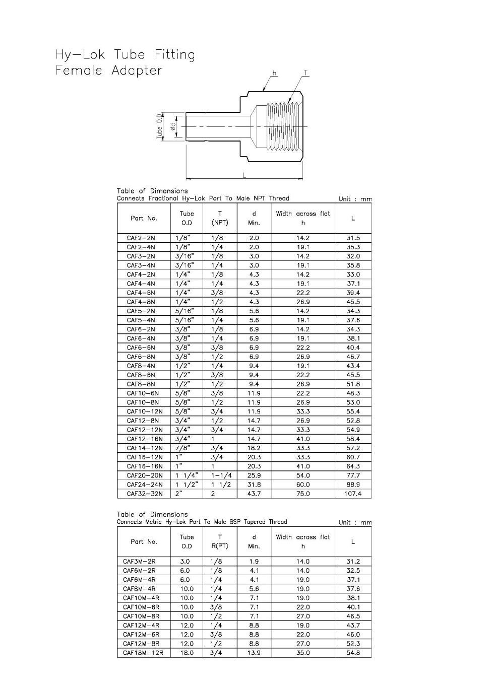 HyLok Corporation Tube Fitting,Valves & Fluid System Components
