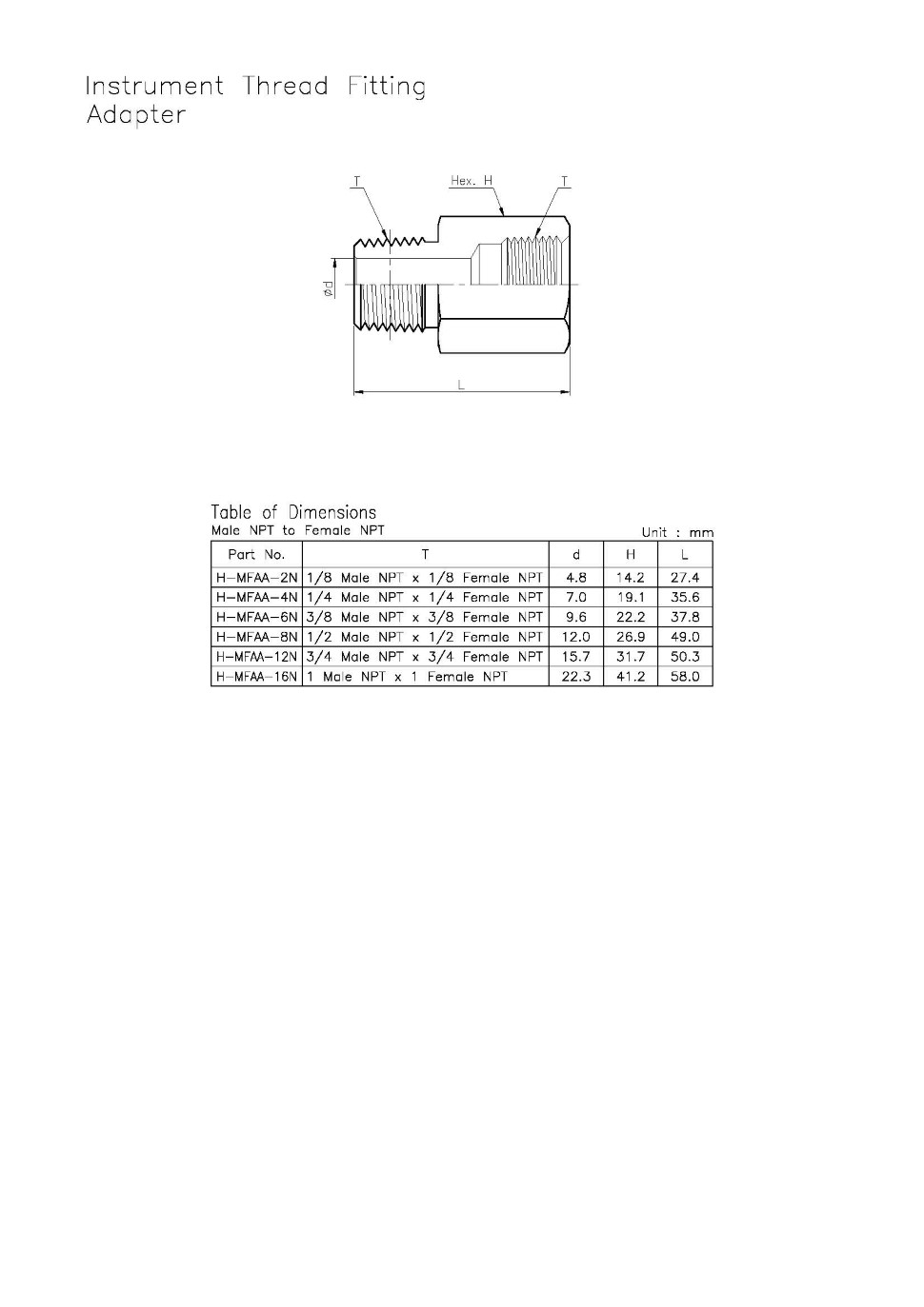 HyLok Corporation Tube Fitting,Valves & Fluid System Components