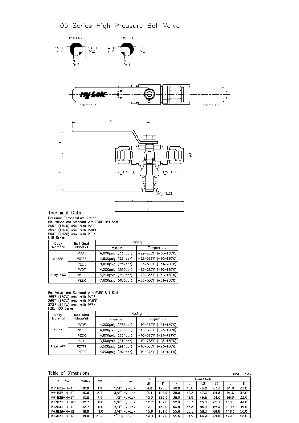 HyLok Corporation Tube Fitting,Valves & Fluid System Components